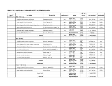 NGP CY 2013 MAINTENANCE & PROTECTION OF ESTAB. PLANTATION.xlsx