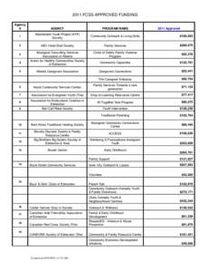 2009 FCSS APPROVED FUNDING