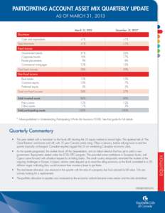 PARTICIPATING ACCOUNT ASSET MIX QUARTERLY UPDATE AS OF MARCH 31, 2013 March 31, 2013 December 31, 2012*