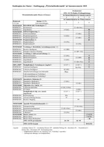 Studienplan des Master - Studiengangs „Wirtschaftsinformatik“ ab SommersemesterWirtschaftsinformatik (Master of Science) Fachsemester SWS / ECTS-Punkte (Prüfungsleistung)