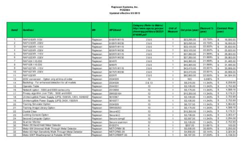 Rapiscan Systems, Inc. PC62004 Updated effective[removed]Item#