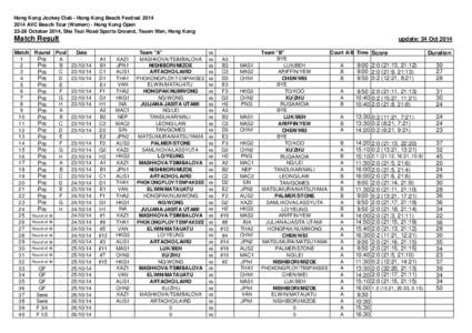 Hong Kong Jockey Club - Hong Kong Beach Festival[removed]AVC Beach Tour (Women) - Hong Kong Open[removed]October 2014, Sha Tsui Road Sports Ground, Tsuen Wan, Hong Kong Match Result Match