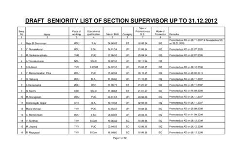 DRAFT SENIORITY LIST OF SECTION SUPERVISOR UP TO[removed]Seny. No 1  Place of