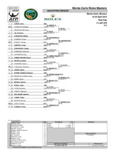 Monte-Carlo Rolex Masters QUALIFYING SINGLES Monte-Carlo, Monaco