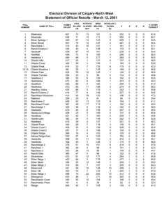 Electoral Division of Calgary-North West Statement of Official Results - March 12, 2001 POLL