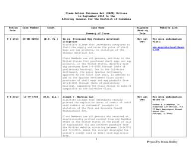 Class Action Fairness Act (CAFA) Notices in September 2013 to the Attorney General for the District of Columbia Notice Date