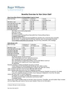 Benefits Overview for Non Union Staff Blue Cross Blue Shield of RI-HealthMate Coast to Coast Base Earnings Employee % Individual Family Contribution Bi-Weekly Cost