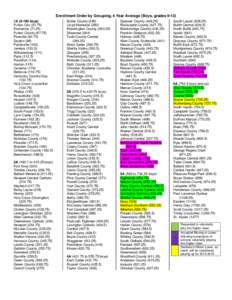 Enrollment Order by Grouping, 4 Year Average (Boys, grades[removed]1A[removed]boys) Fulton City[removed]Eminence[removed]Fulton County[removed]Pineville[removed])