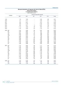 Tavola a19.1  Mercato telematico all’ingrosso dei titoli di Stato (MTS) Titoli di Stato italiani Composizione per strumento (dati in milioni di euro)