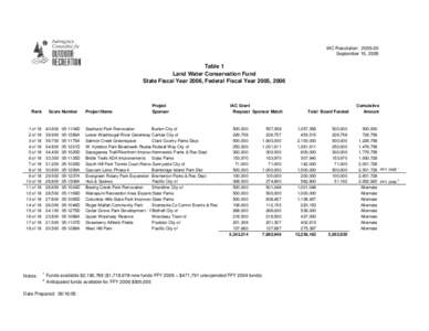 2005 table 1 apps eval rank list.xls