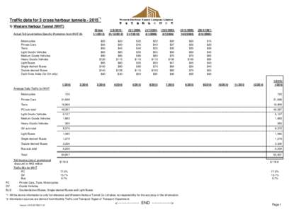 Traffic data for 3 cross harbour tunnels[removed]*1 1) Western Harbour Tunnel (WHT) Actual Toll Level before Specific Promotion from WHT ($) Motorcycles Private Cars Taxis