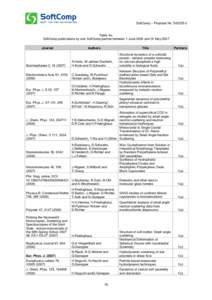 SoftComp – Proposal No[removed]Table 4a: SoftComp publications by one SoftComp partner between 1 June 2006 and 31 May 2007 Journal