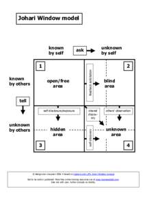 Johari Window model  known by self  unknown