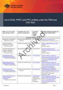 List of GGS, PNFC and PFC entities under the FMA and CAC Acts