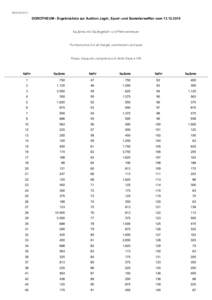 39W141213  DOROTHEUM - Ergebnisliste zur Auktion Jagd-, Sport- und Sammlerwaffen vom[removed]Kaufpreis inkl. Käufergebühr und Mehrwertsteuer