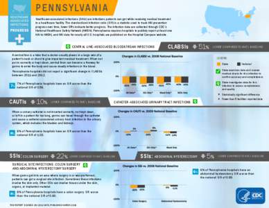 P E N N S Y LVA N I A Healthcare-associated infections (HAIs) are infections patients can get while receiving medical treatment in a healthcare facility. The standardized infection ratio (SIR) is a statistic used to trac