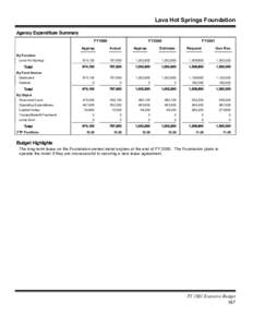 Lava Hot Springs Foundation Agency Expenditure Summary FY1999 FY2000