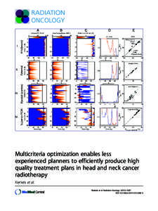 Radiobiology / Radioactivity / Nuclear physics / Radiation therapy / Radiation treatment planning / Gray / Dosimetry / Head and neck cancer / Ionizing radiation / Medicine / Radiation oncology / Medical physics