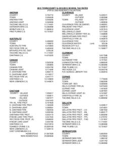 2013 TOWN/COUNTY &[removed]SCHOOL TAX RATES (PER $1,000 ASSESSED VALUATION) ANCRAM CLAVERACK COUNTY[removed]