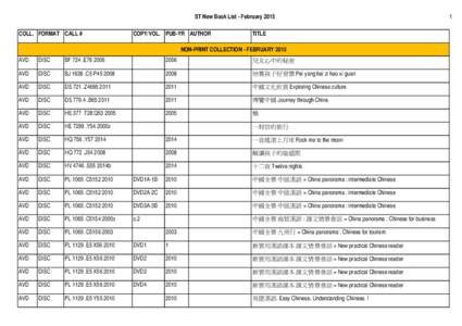 ST New Book List - February 2015 COLL. FORMAT CALL # COPY/VOL. PUB-YR AUTHOR  TITLE