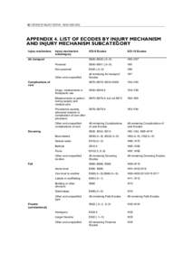 Microsoft Word - NSW INJURY PROFILE- CB edit1 19 Oct clean1.doc