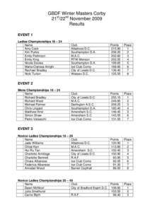 Winter Masters Results 2009