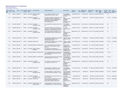 Oklahoma Department of Transportation ARRA Project Information Time run: [removed]:58:15 PM ARRA ARRA Job Map Cert