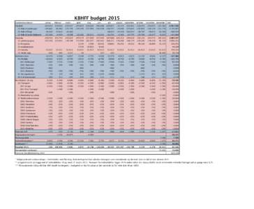 KBHFF budget 2015 Standardkontonavn Varekøb 20-Køb af grøntsager  januar