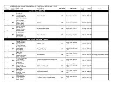 ARIZONA CHAMPIONSHIP TEAM & TANDEM TIME TRIAL SEPTEMBER 9, 2012 Place RIDER # LAST NAME  CLUB/TEAM