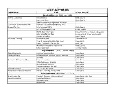 Swain County Schools DEPARTMENT ROLE  ADMIN SUPPORT