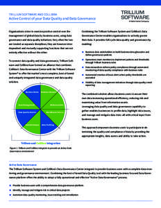 TRILLIUM SOFTWARE AND COLLIBRA  Active Control of your Data Quality and Data Governance Organizations strive to exercise positive control over the  Combining the Trillium Software System and Collibra’s Data