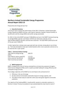 Northern Ireland Sustainable Energy Programme Annual Report[removed]Prepared by the Energy Saving Trust 1. Executive Summary This annual report reviews the performance of the[removed]Northern Ireland Sustainable Energy P