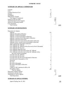 SUPREME COURT SUMMARY OF APPEALS COMMENCED Criminal Civil Certified Question of Law Original