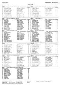 Wednesday, 18 June[removed]Cannington Field Sheet  KEITH & PETE PICK THE PICKS