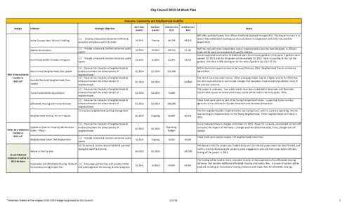 City Council[removed]Work Plan Outcome- Community and Neighborhood Livability Budget Initiative