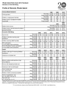 Rhode Island Kids Count 2014 Factbook Indicators of Child Well-Being Profile of Warwick, Rhode Island Census-Based Indicators Warwick