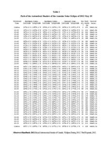 Table 1 Path of the Antumbral Shadow of the Annular Solar Eclipse of 2012 May 10 Universal Northern Limit Southern Limit Central Line