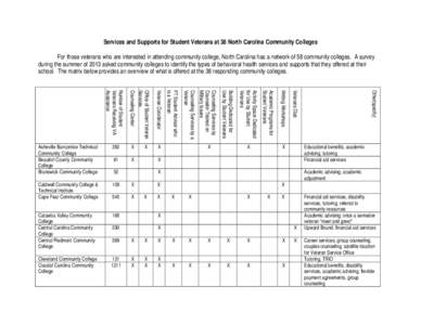 G.I. Bill / Higher education in the United States / California Community Colleges System / Piedmont Community College / Sandhills Community College / College of Alameda / North Carolina / North Carolina Community College System / Education in the United States