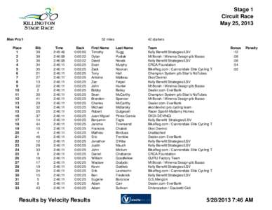 Stage 1 Circuit Race May 25, 2013 Men Pro/1 Place 1