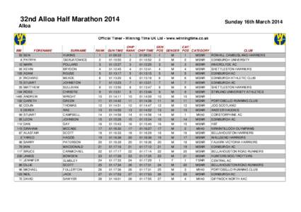 Clydesdale Harriers / Athletics