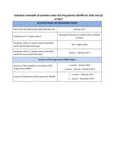 Indicative timetable of activities under the Programme SASPRO for 2016 and Q1 of 2017 ACTIVITIES UNDER THE PROGRAMME SASPRO Start of the first fellowships within the third call Submission of 1st interim reports