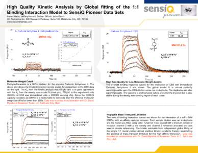 High Quality Kinetic Analysis by Global fitting of the 1:1 Binding Interaction Model to SensíQ Pioneer Data Sets Aaron Martin, Jeffery Havard, Nathan Gillock, John Quinn ICx Nomadics Inc, 800 Research Parkway, Suite 100
