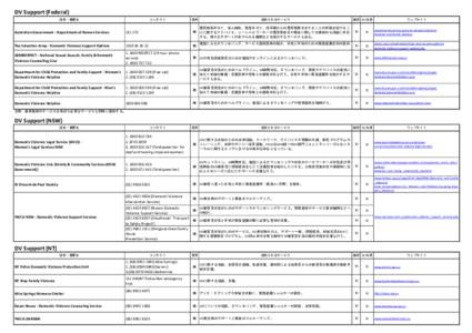 DV Support (Federal) 団体・機関名 コンタクト  費用