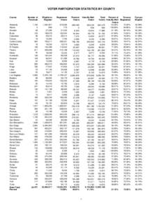 VOTER PARTICIPATION STATISTICS BY COUNTY County Alameda Alpine Amador