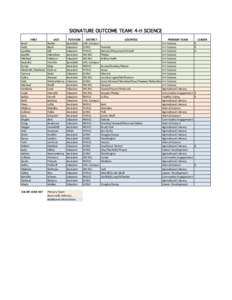 SIGNATURE OUTCOME TEAM: 4-H SCIENCE FIRST Brad Karly Cynthia Janelle