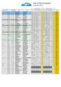 VOL	
  ET	
  SKI	
  LES	
  SAISIES 12	
  janvier	
  2014 Manche	
  1	
  Douce Cls  Cls	
  F.