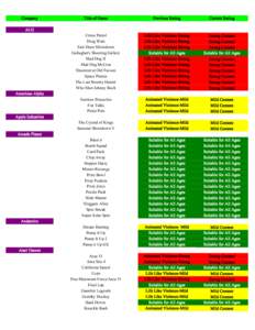 Motion Picture Association of America / Motion Picture Association of America film rating system / Video game content ratings systems / Dark Ages / Humanities / Cinema of the United States / Motion picture rating systems