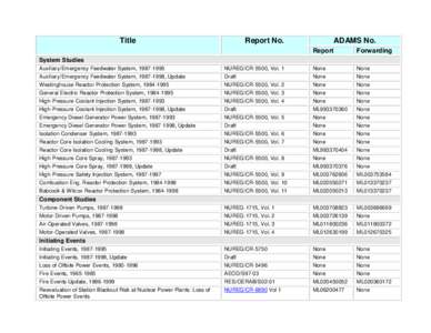 Title  Report No. ADAMS No. Report