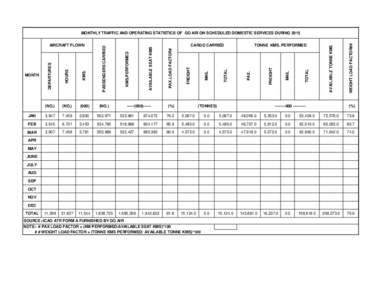 WEIGHT LOAD FACTOR##  AVAILABLE TONNE KMS PAX.LOAD FACTOR#