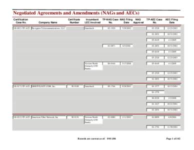 Negotiated Agreements and Amendments (NAGs and AECs) Certification Case No. Company Name